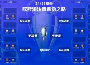 开云体育官网-欧冠前四揭晓，争冠形势越发激烈的简单介绍