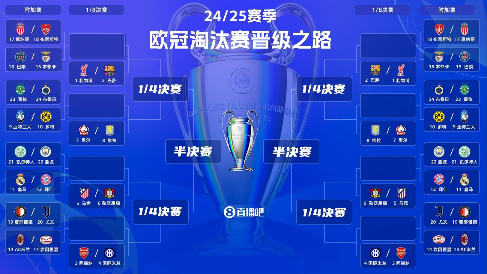 欧冠前四揭晓,争冠形势越发激烈的简单介绍 欧冠前四揭晓,争冠形势越发激烈的简单介绍